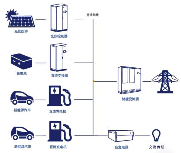 儲能系統(tǒng)中的膠帶“隱形守護(hù)者”