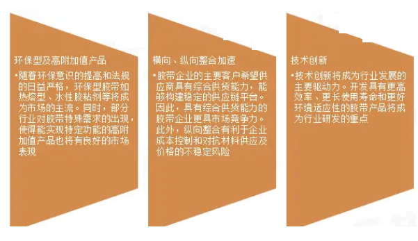 膠帶市場分析