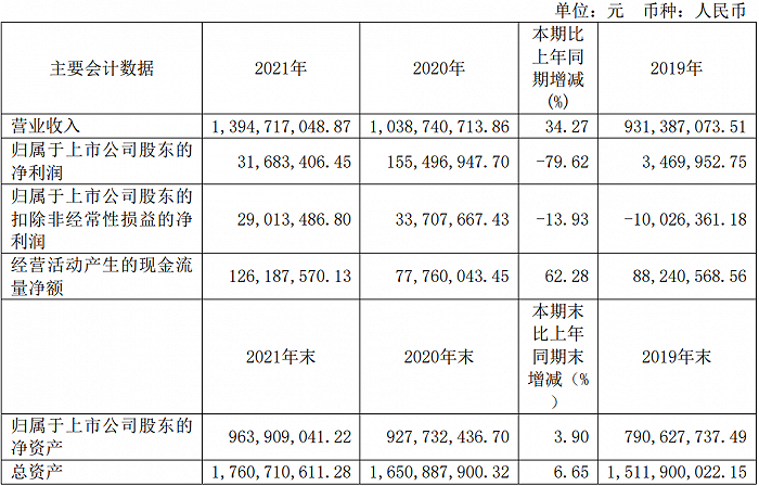 ?膠黏劑及膠帶行業(yè)趨勢(shì)：低端市場(chǎng)飽和，高端環(huán)保引領(lǐng)未來(lái)
